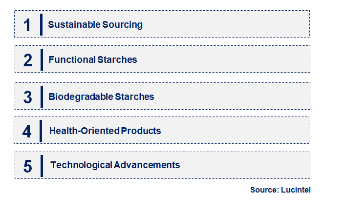 Emerging Trends in the Starch Market